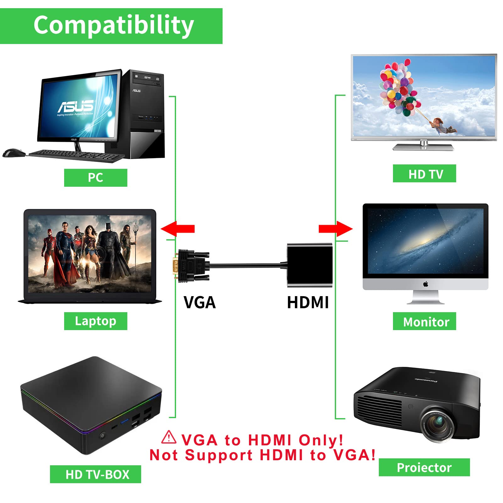 Vga To Hdmi Adapter Converter 15 Pin D Sub To Hdmi Converter 1080P Full Hd Vga Source Output To Hdmi Host Input Video Dongle For Monitor, Laptop, Hdtv, Pc (Vga Output To Hdmi Input, Irreversible)
